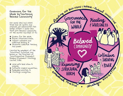 Ten Thousand Beloved Communities by Kristen Lynn Zimmerman