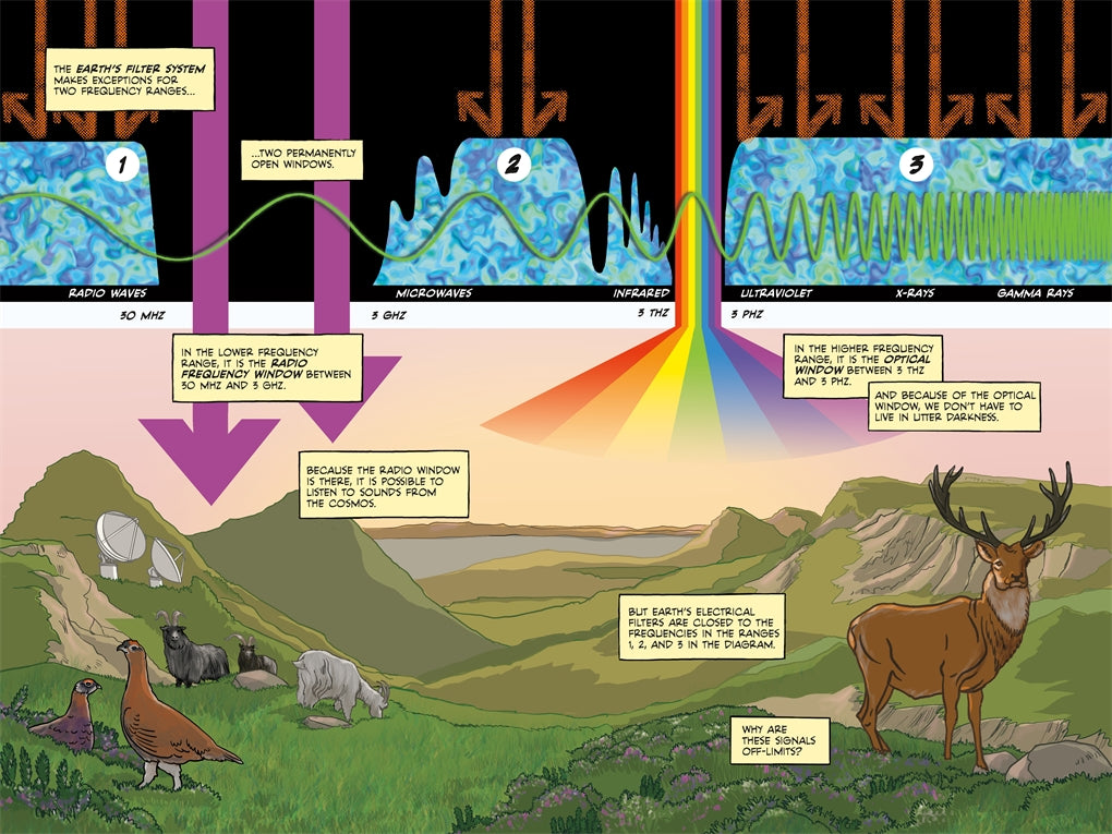 Electric Life The Hidden Radiance of Everything by Sander Funneman and Peter Brouwers