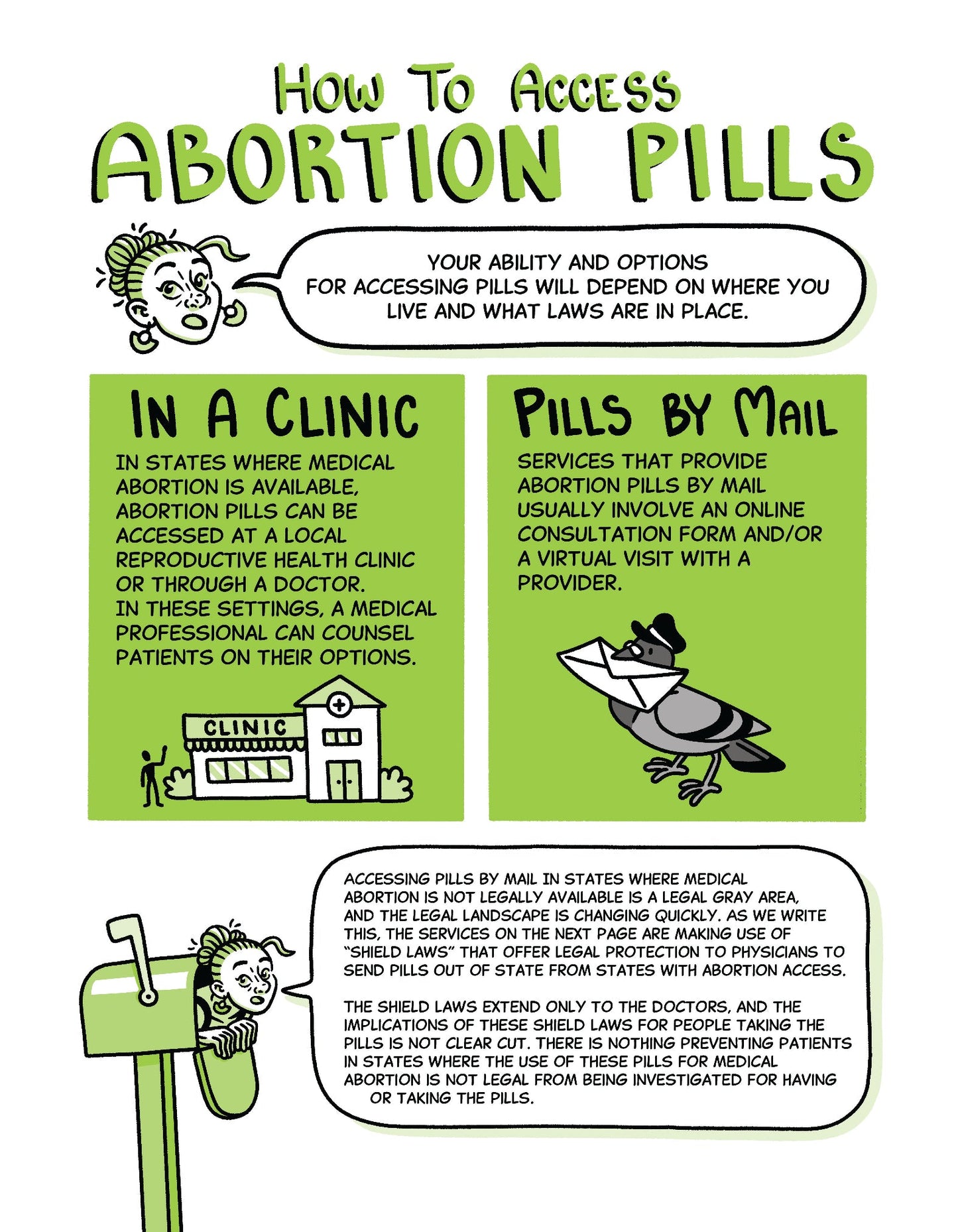 Digital Pre-Order: Abortion Pill Zine: A Community Guide to Misoprostol and Mifepristone by Isabella Rotman, Sage Coffey & Marnie Galloway