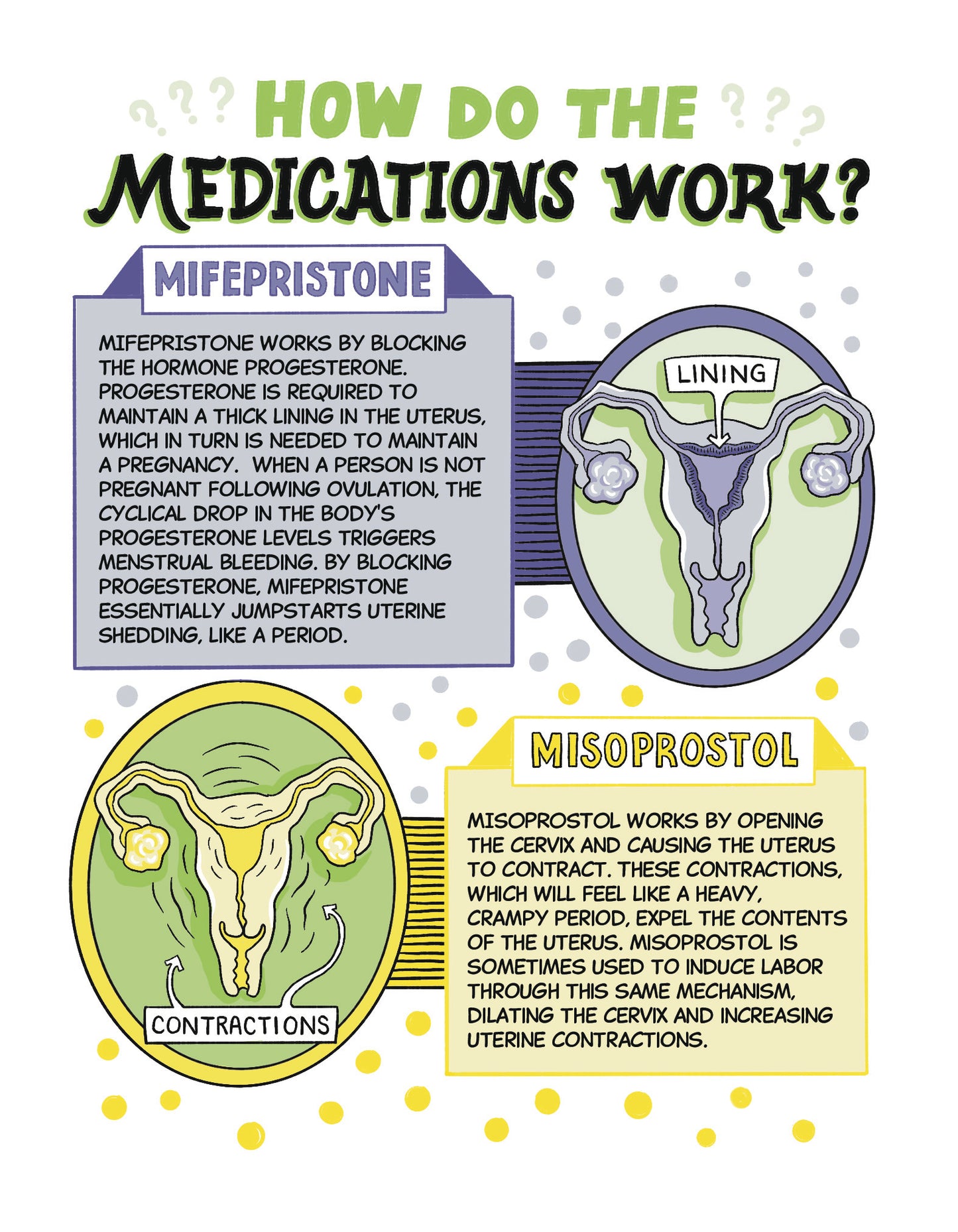 Pre-Order: Abortion Pill Zine: A Community Guide to Misoprostol and Mifepristone by Isabella Rotman, Sage Coffey & Marnie Galloway