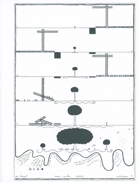 Pictograms by Warja Lavater