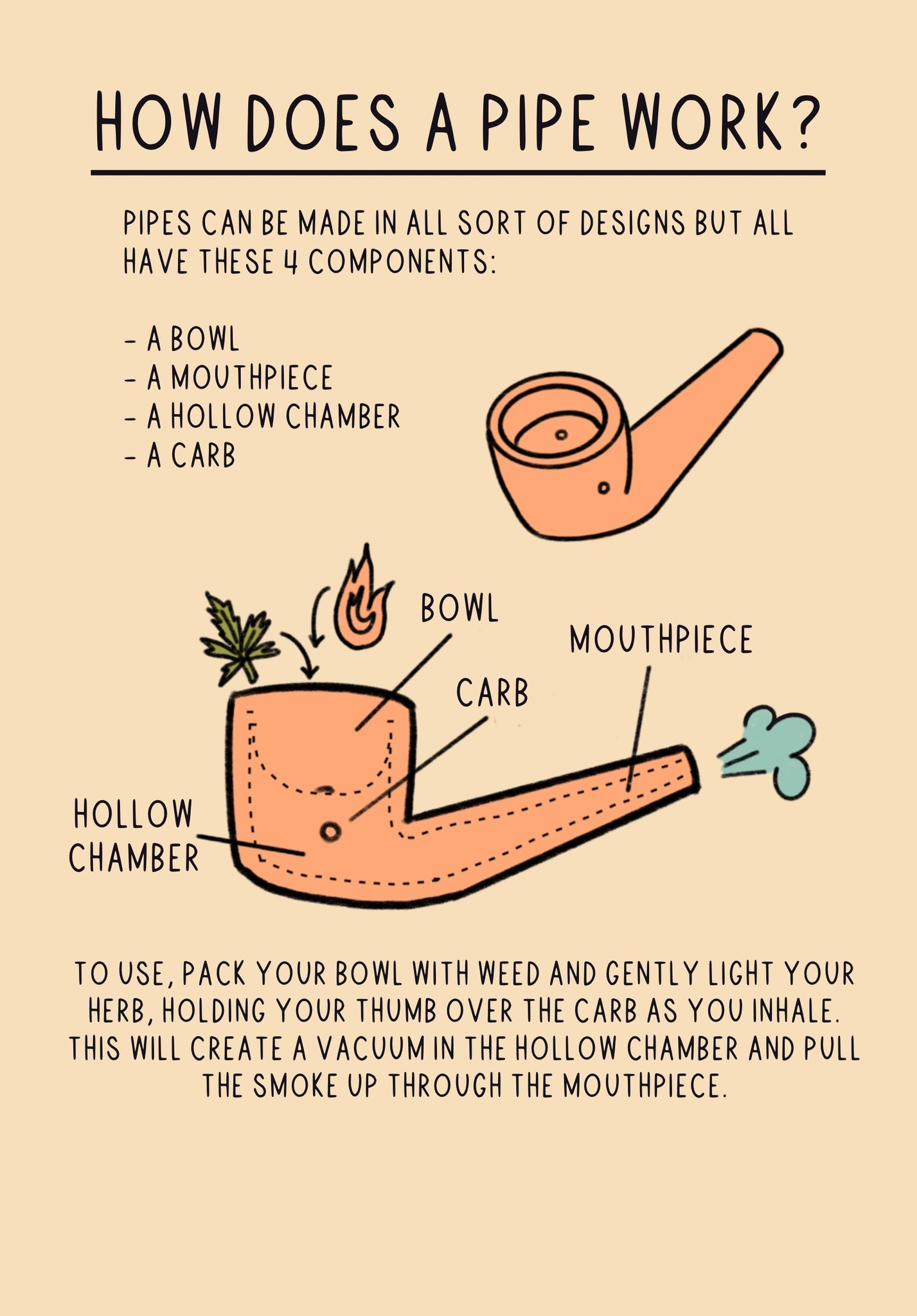 Let's Make A Pipe! by Sarah Duyer